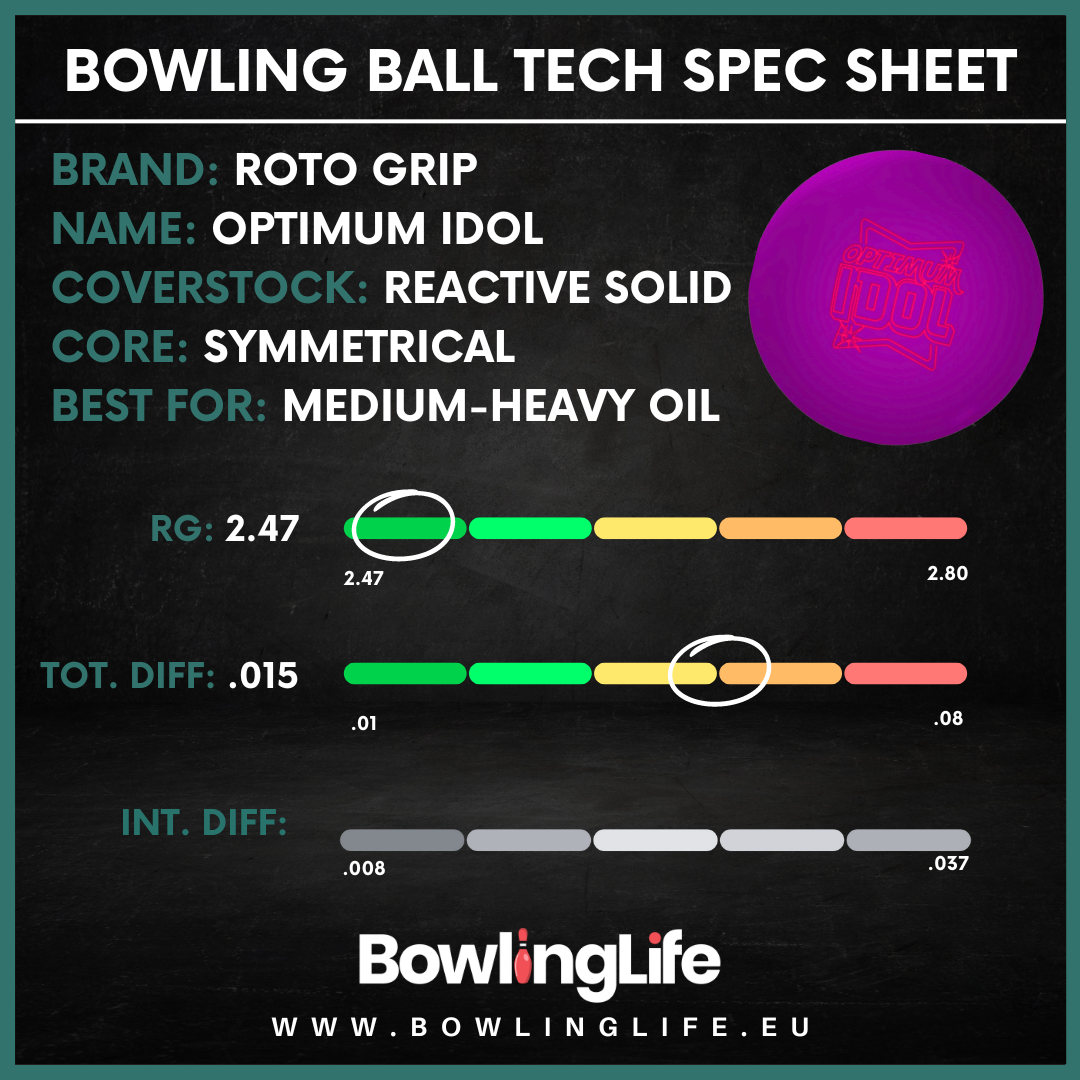 Roto Grip Optimum Idol bowling ball Specifications