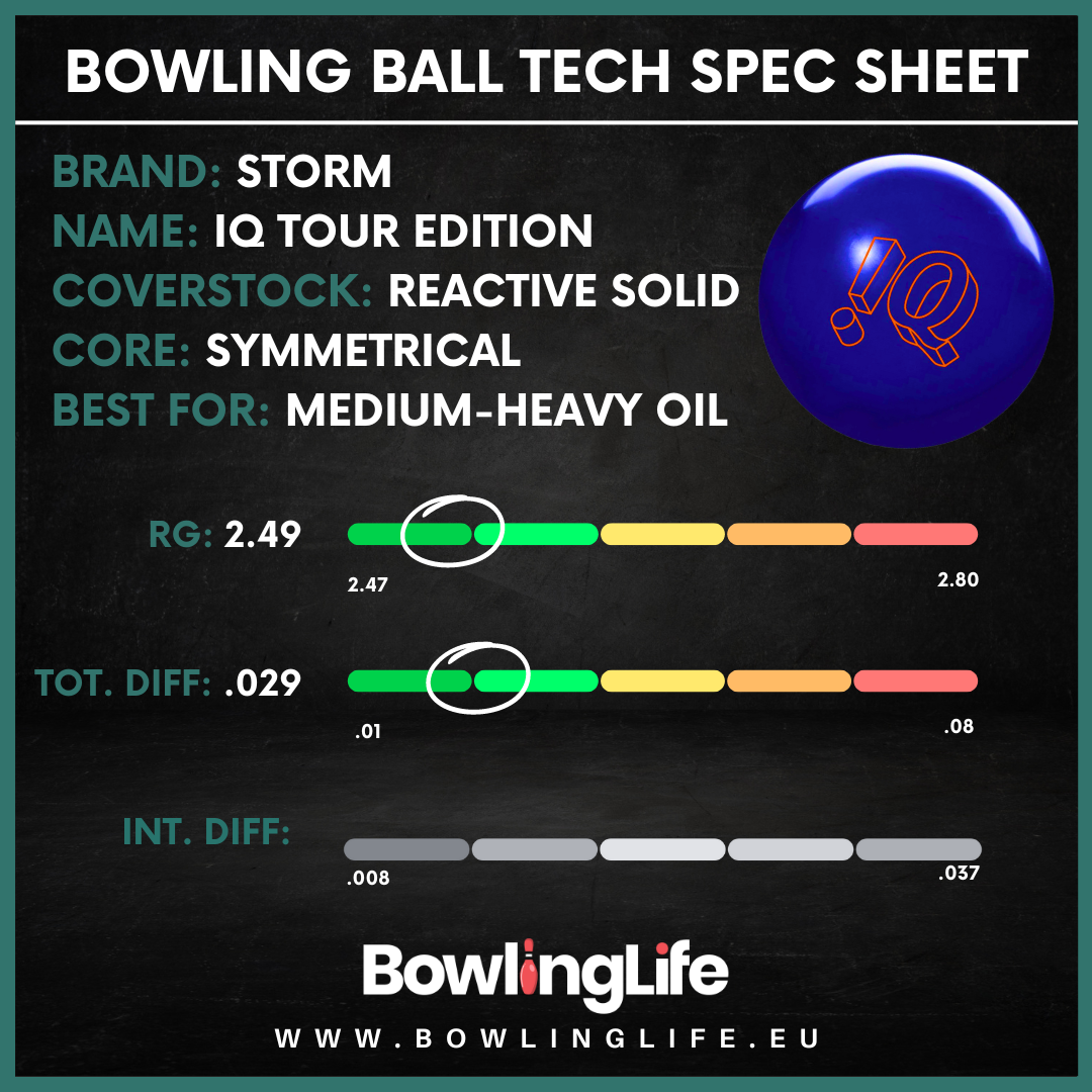 Storm IQ Tour Specifications