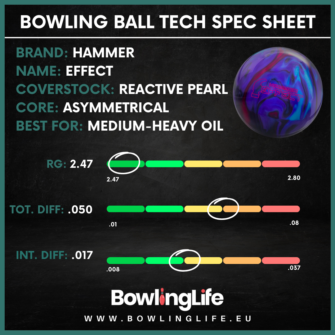 Hammer Effect Bowling Ball Specifications