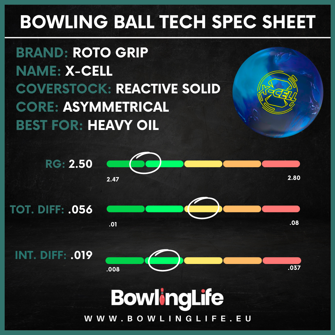 Roto Grip X-Cell bowling ball Specifications