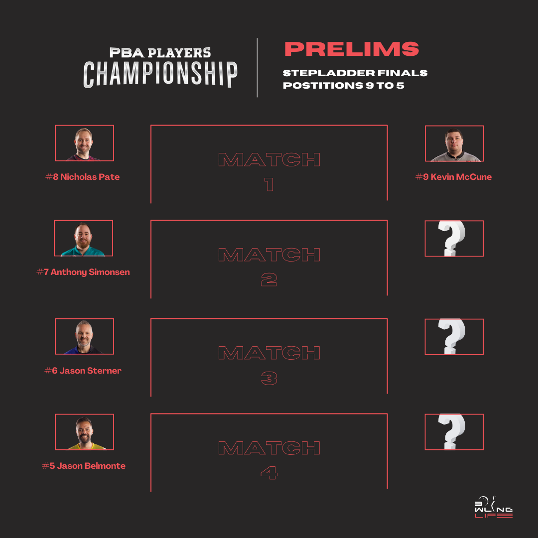 2025 PBA Players Championship preliminary stepladder finals