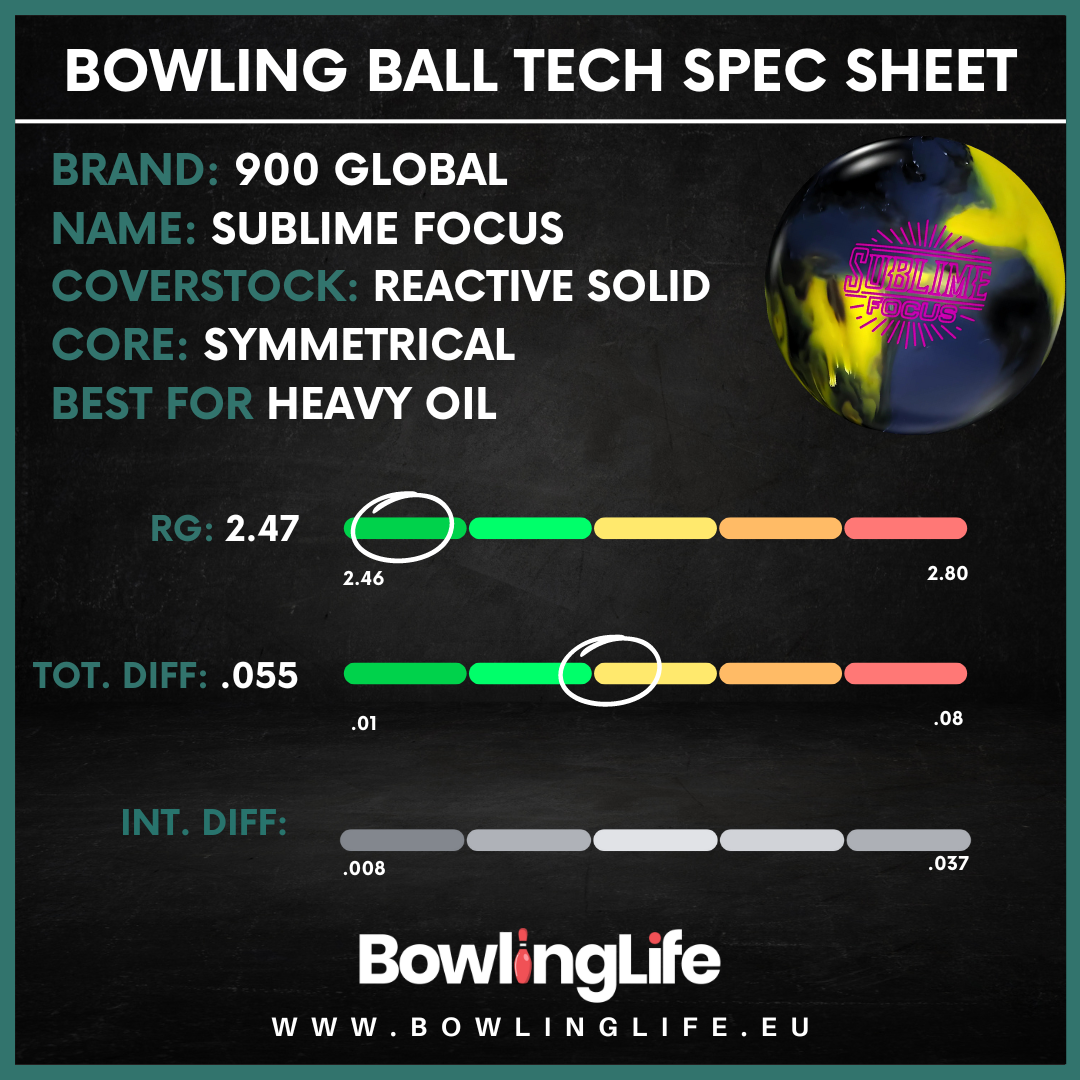 900 Global Sublime Focus Bowling Ball Specifications
