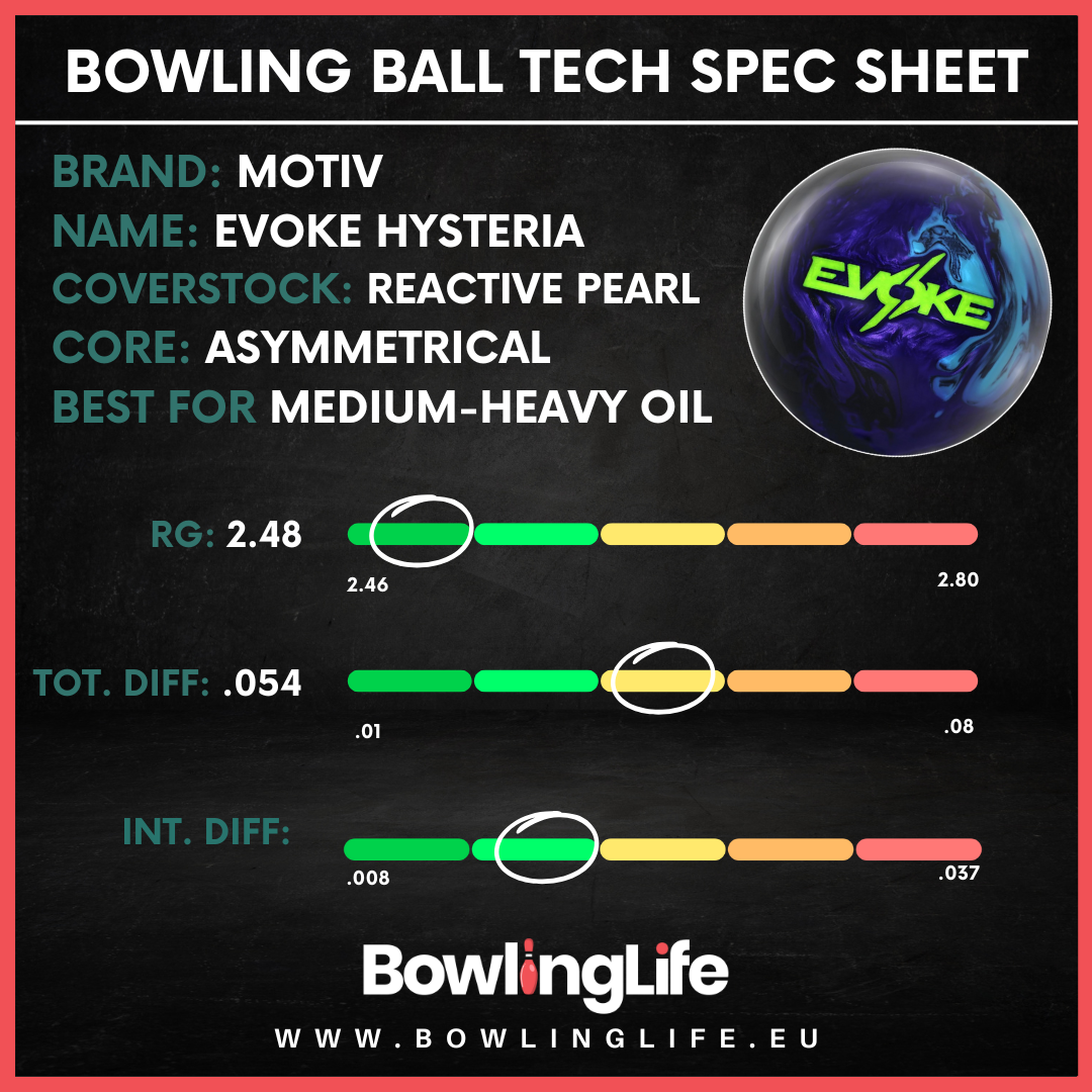 Motiv Evoke Hysteria Bowling Ball Specifications