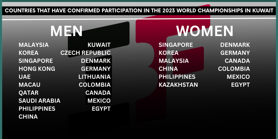 Countries that have confirmed participation in the 2023 World Championships in Kuwait