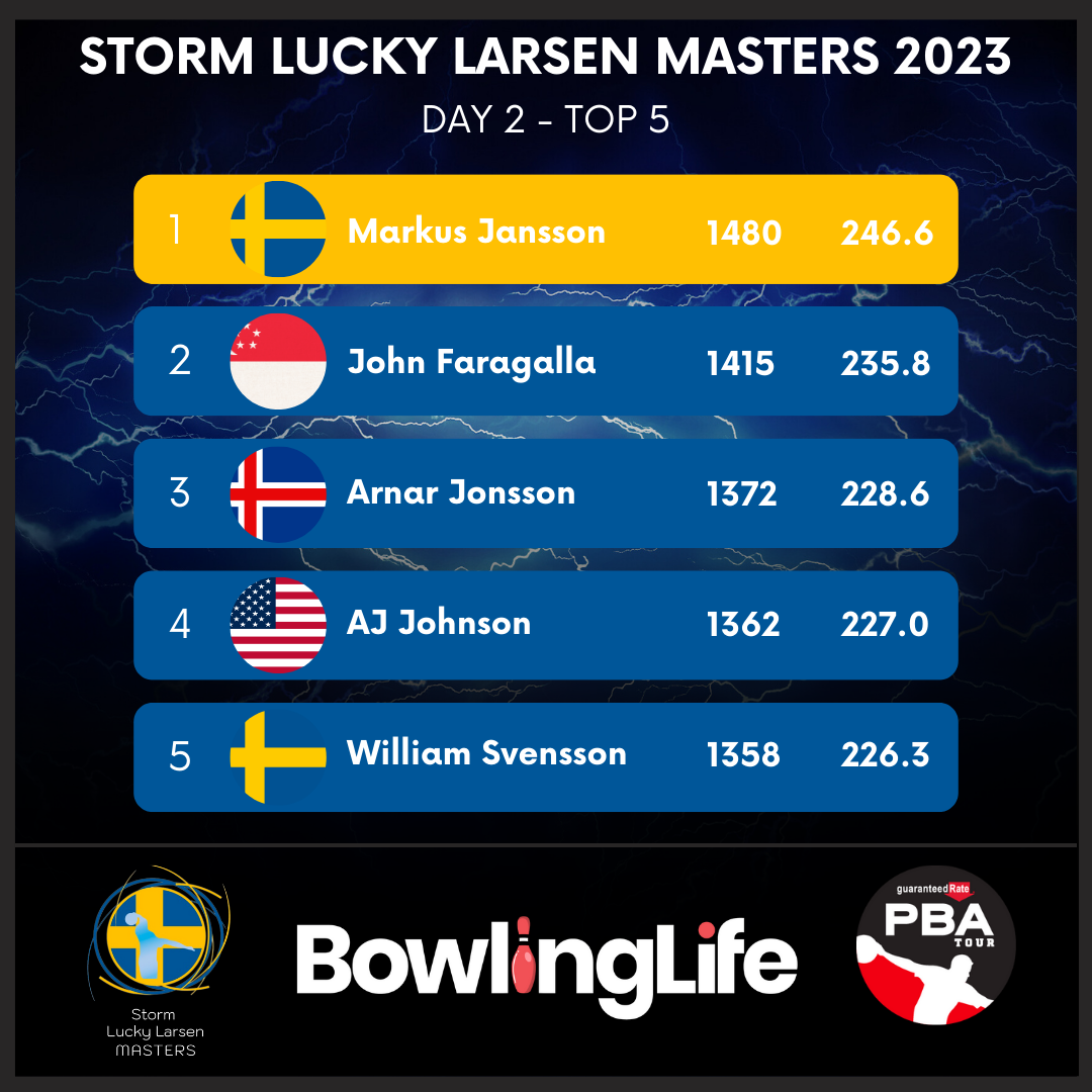 Top 5 after Day 2 of the Storm Lucky Larsen Masters