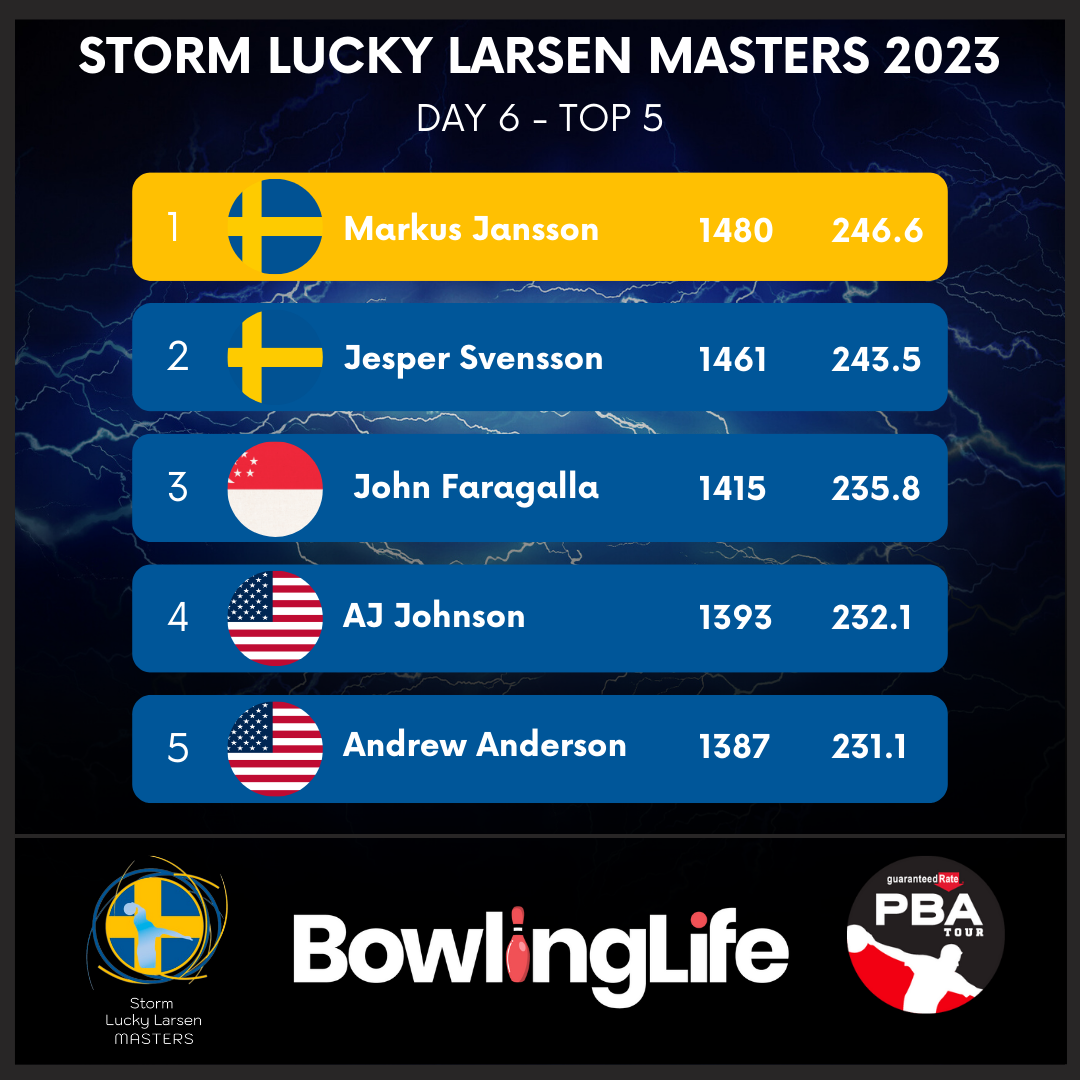 Halfway results of the Storm Lucky Larsen Masters