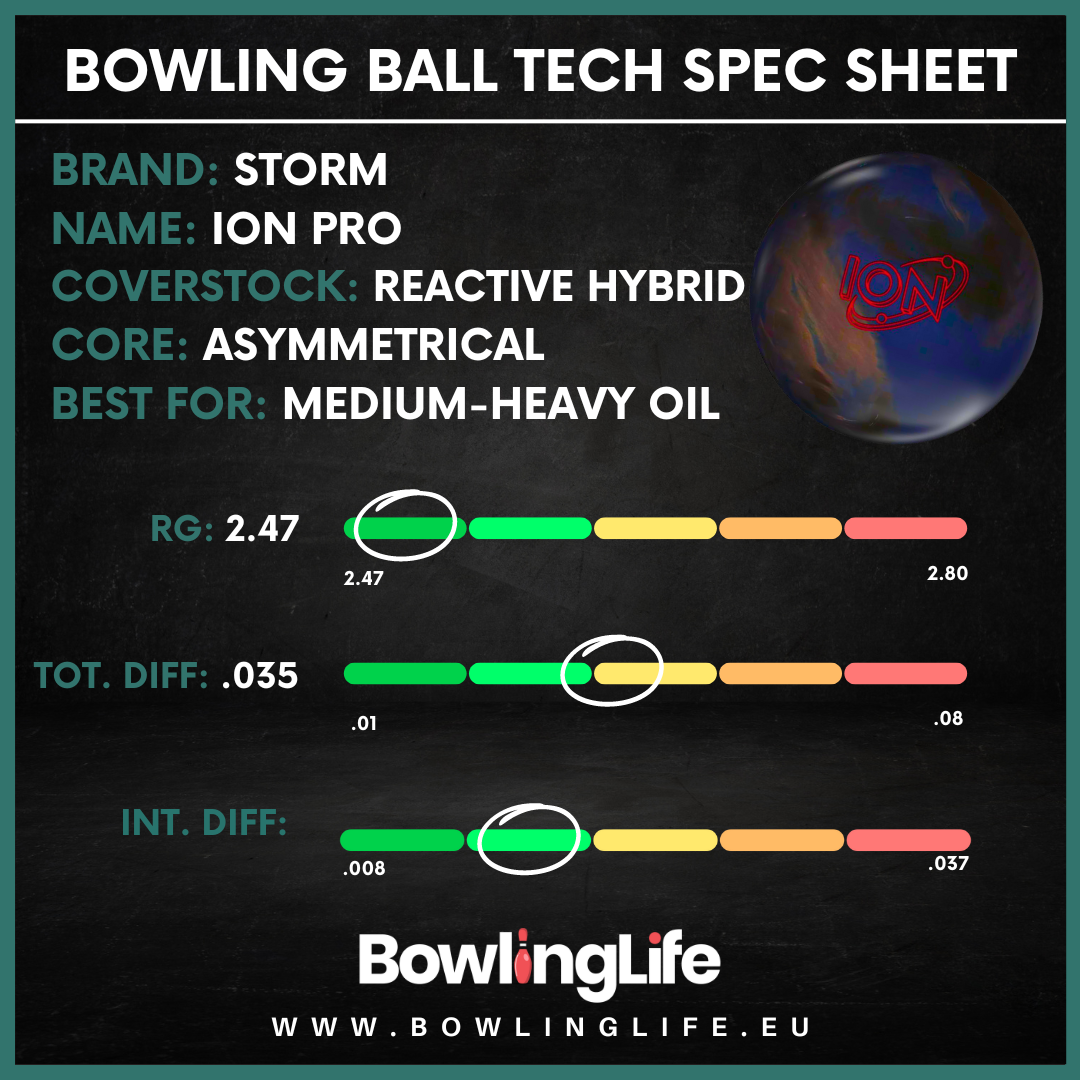 Storm Ion Pro Specifications