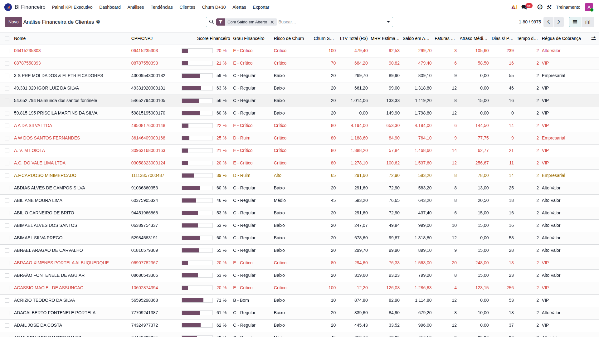 Score Financeiro por Cliente
