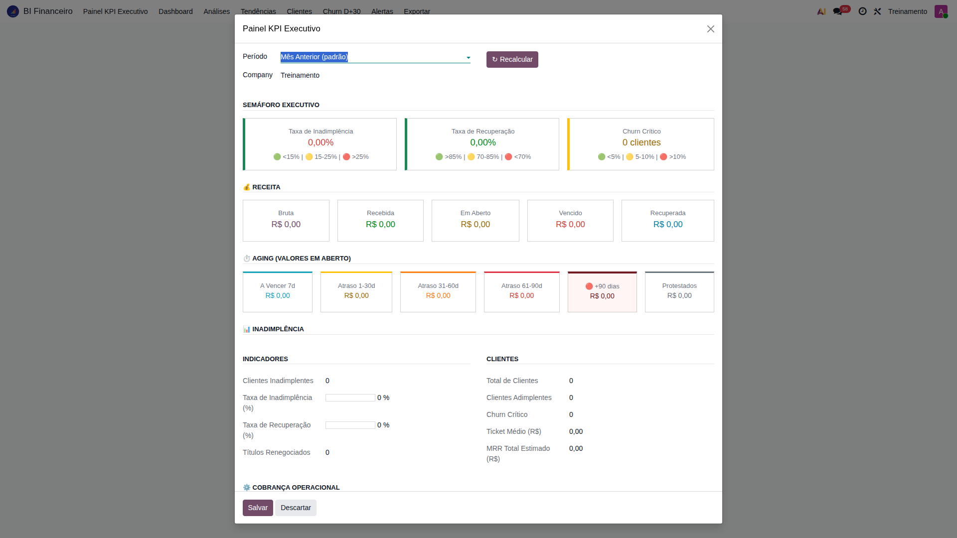 KPIs Executivos