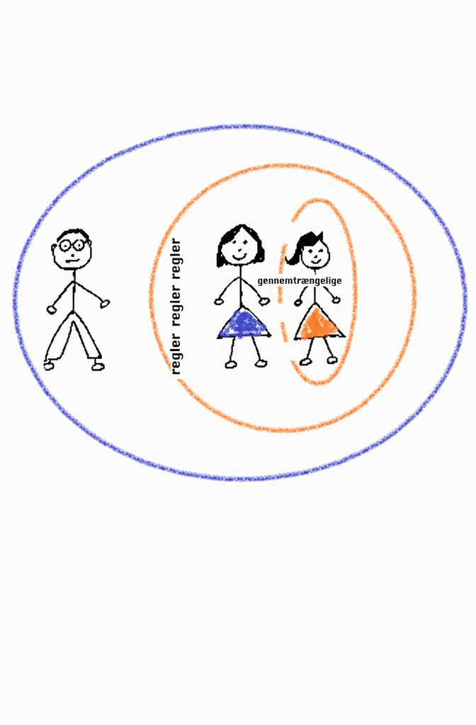 Boundary Violations