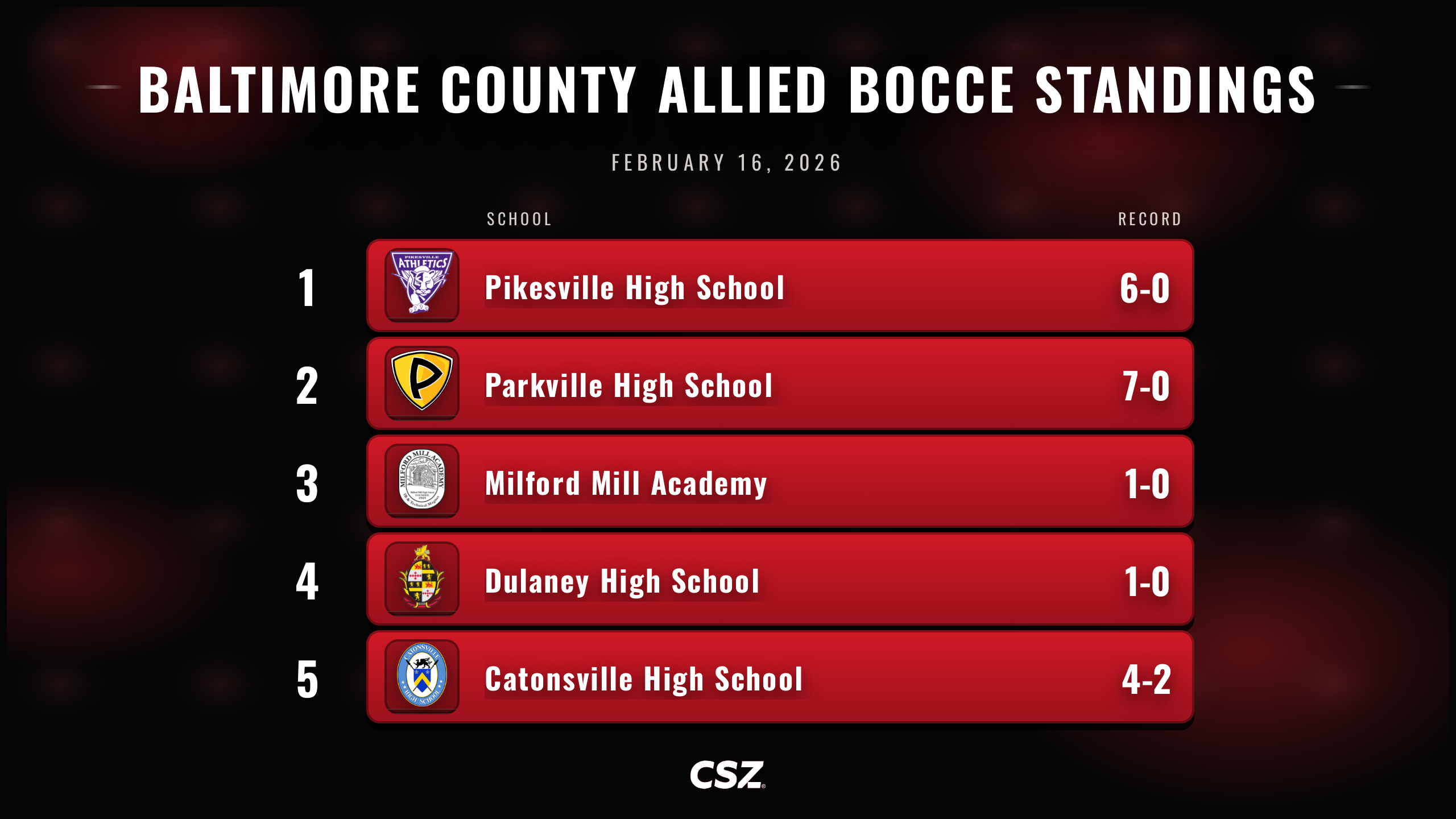 Standings thumbnail preview