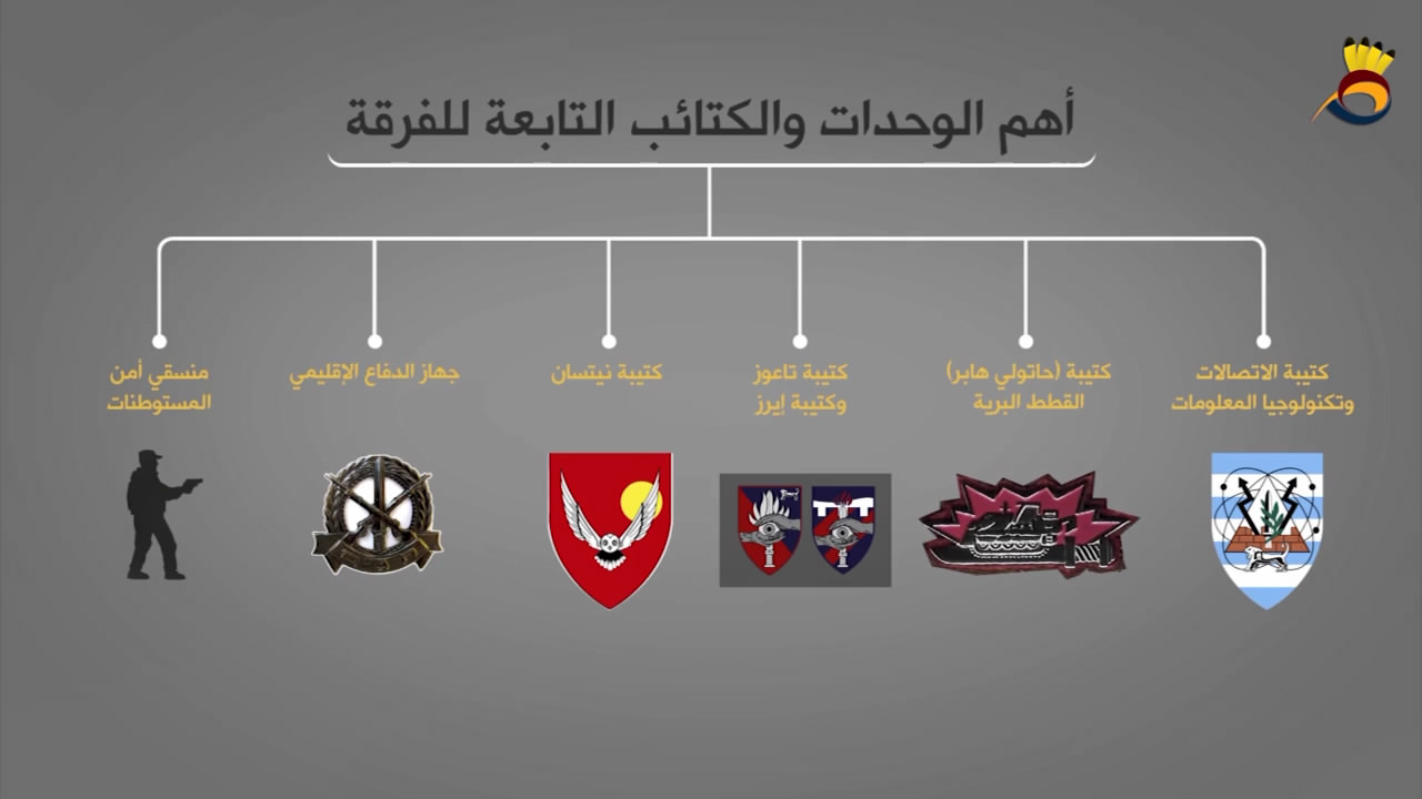 فرقة الضفة الغربية في جيش الإحتلال
