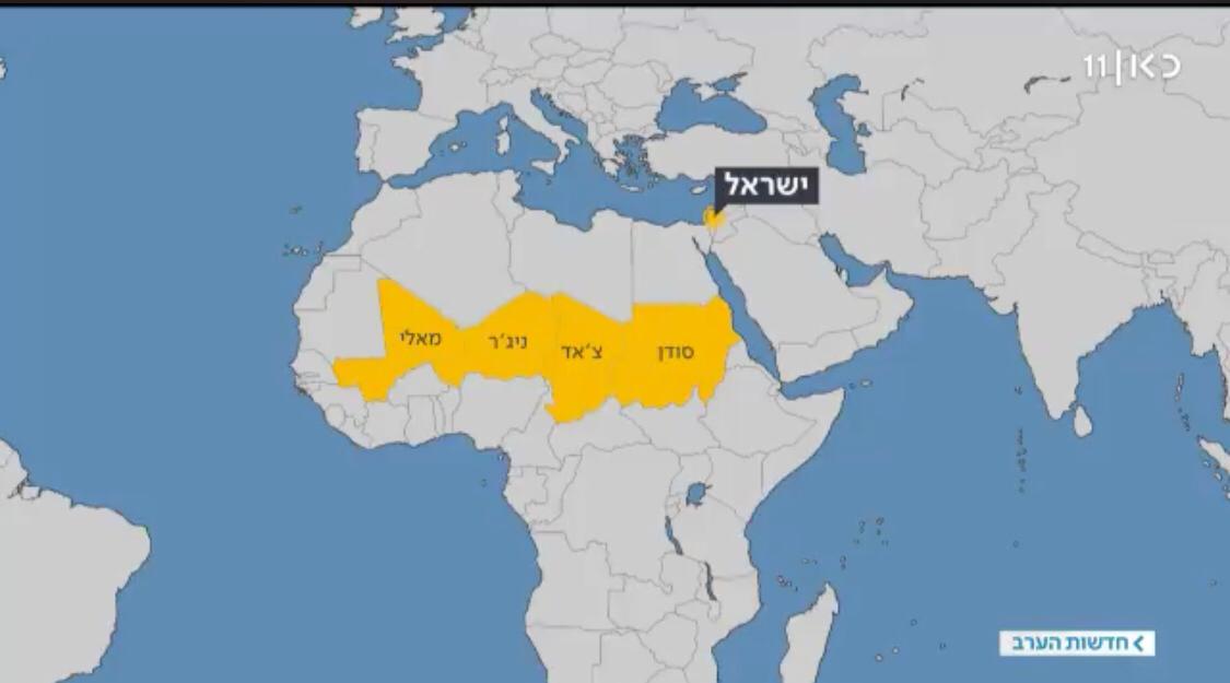 حدث سوداني غير مُفاجئ
