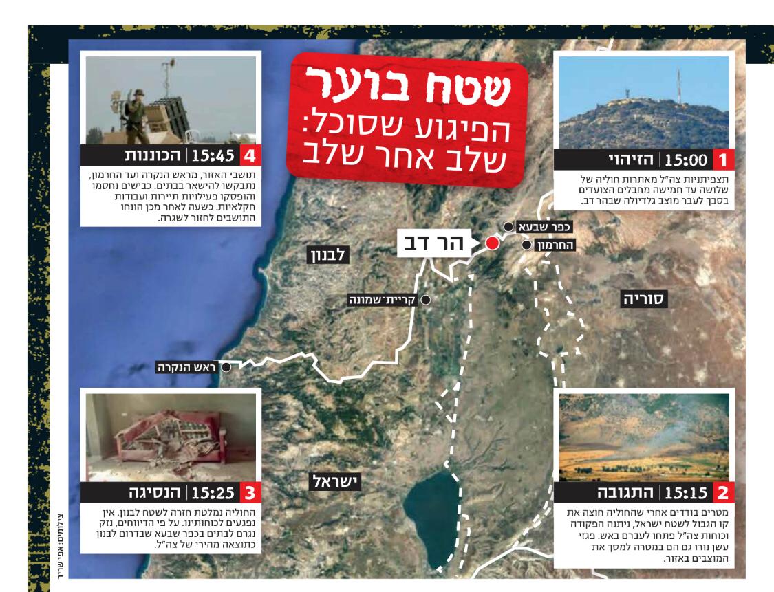 روايتين: إسرائيل جاء الرد، حزب الله لم نرد بعد