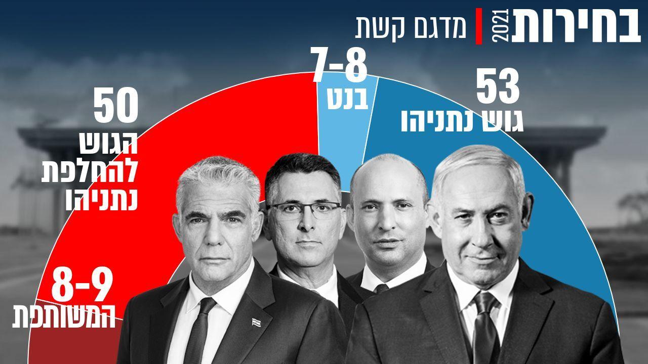 رُغم المُفاجأة، لم تحدث المُفاجأة