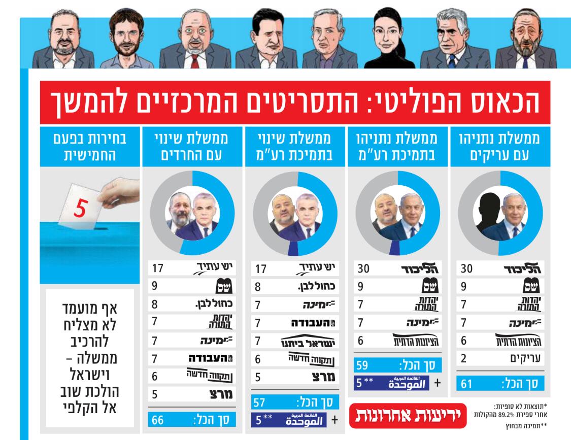 سيناريوهات الحل: