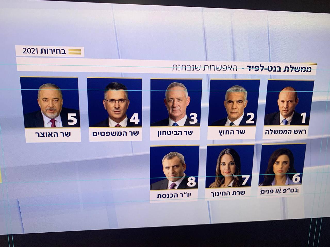 ريفلين أيضاً يتوقع الانتخابات الخامسة 