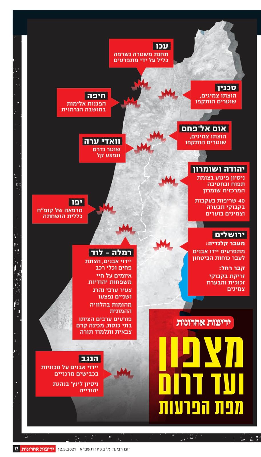 نار في حقل الأشواك