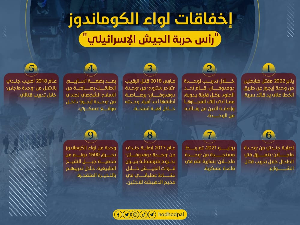 إخفاقات لواء الكوماندوز "رأس حربة الجيش الإسرائيلي"