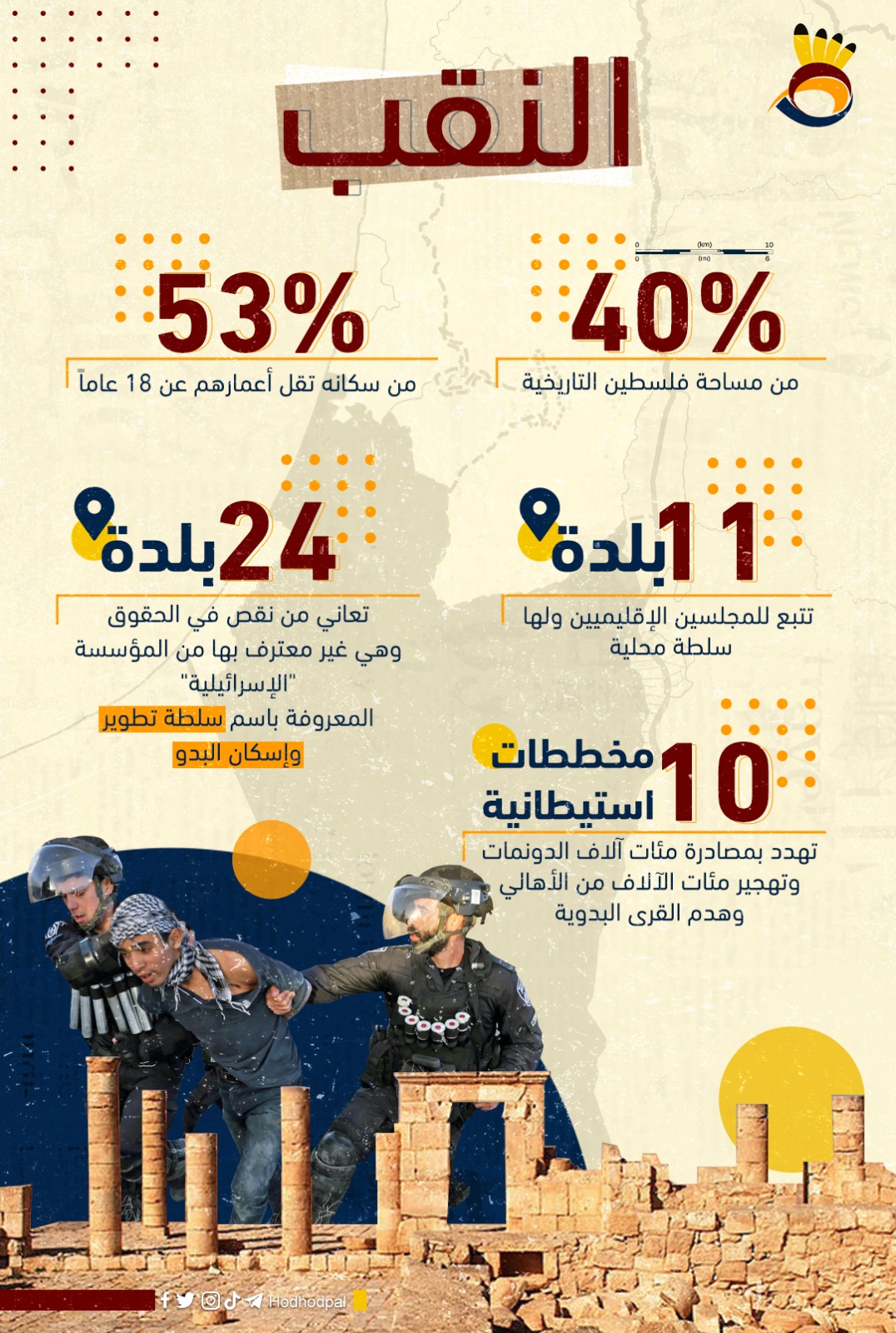 إحصائيات النقب