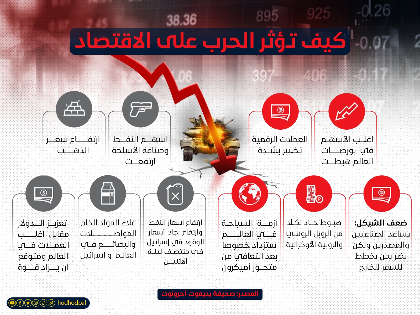 كيف تؤثر الحرب على الاقتصاد؟