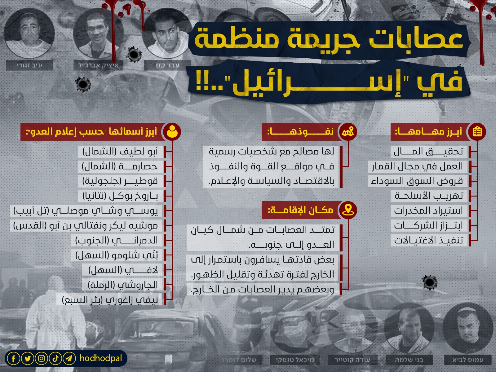 عصابات الجريمة المنظمة في "إسرائيل"