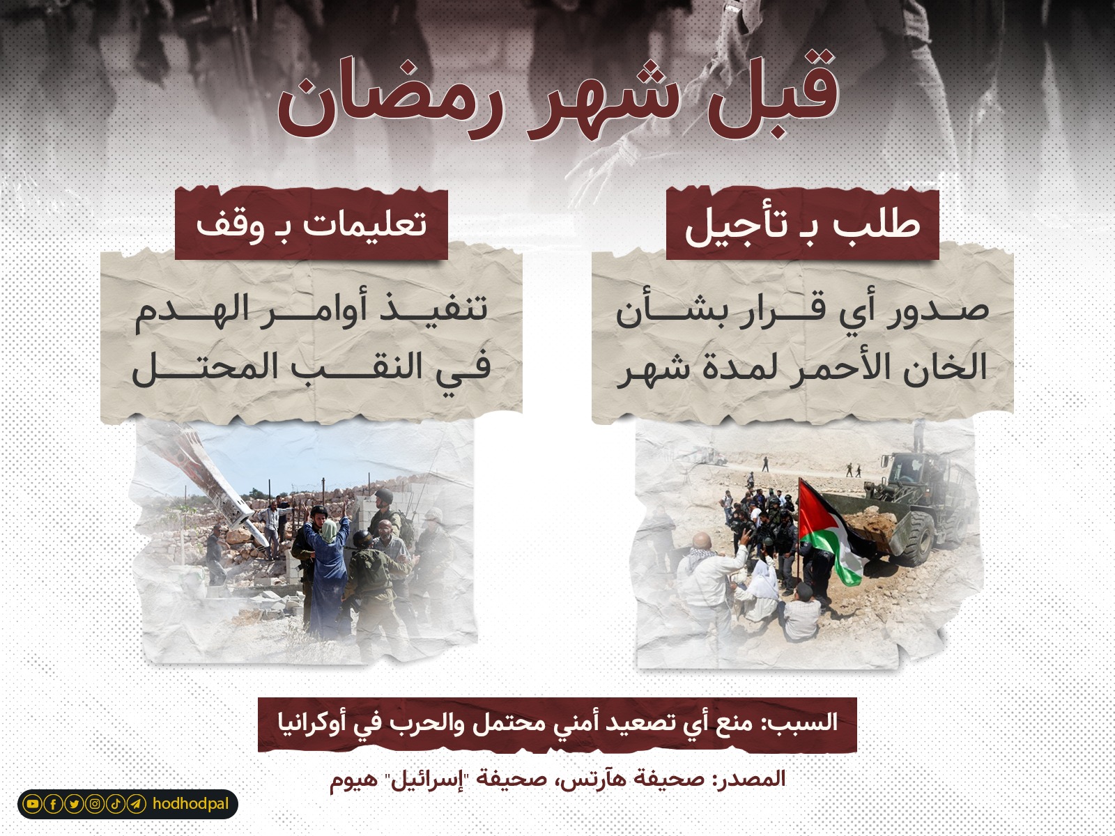 تخوفات العدو من شهر رمضان