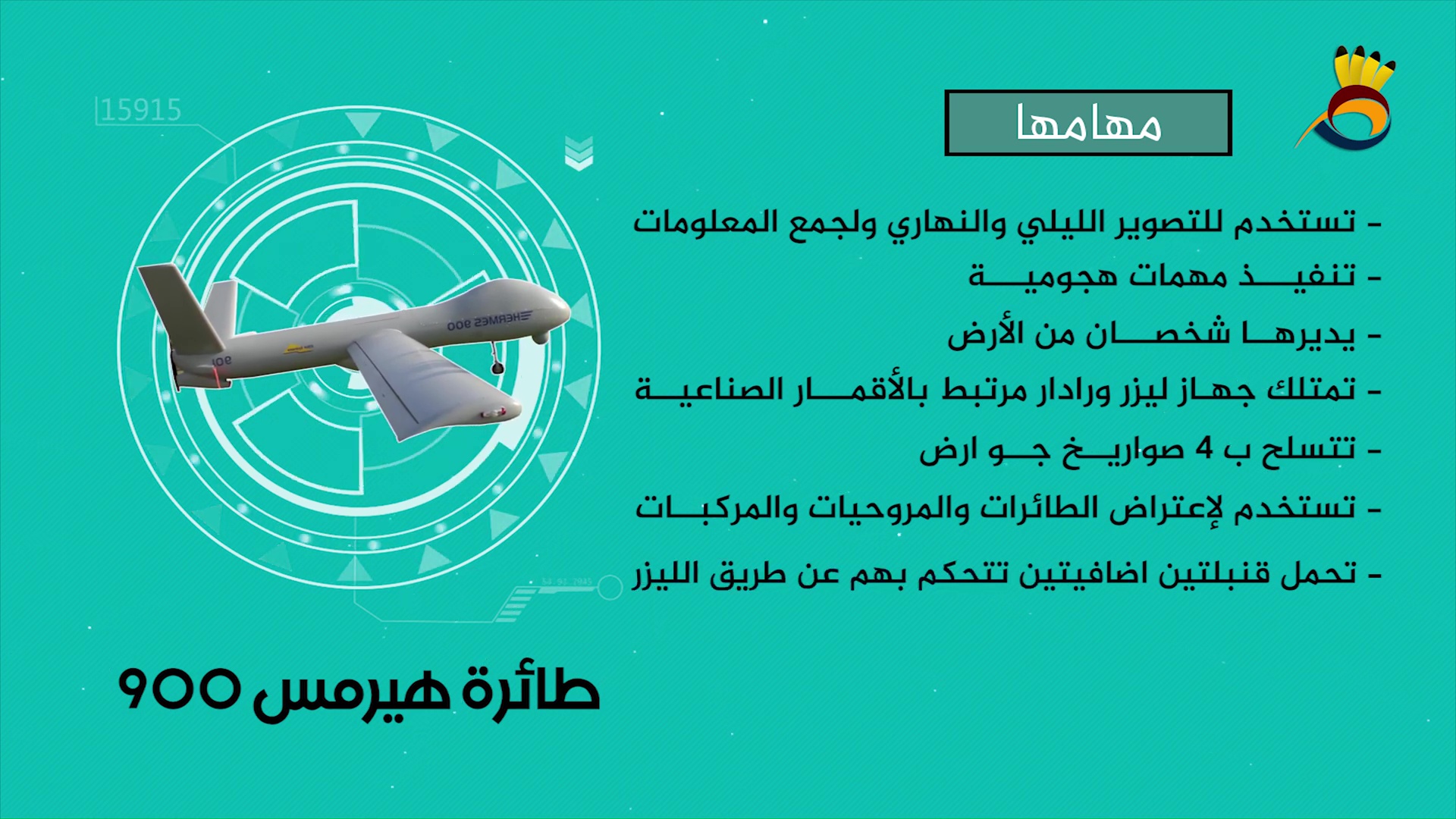 تعرف على طائرات التجسس لدى كيان العدو "الزنانات"