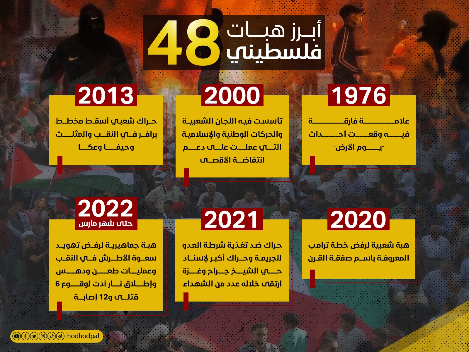أبرز هبات فلسطينيي 48