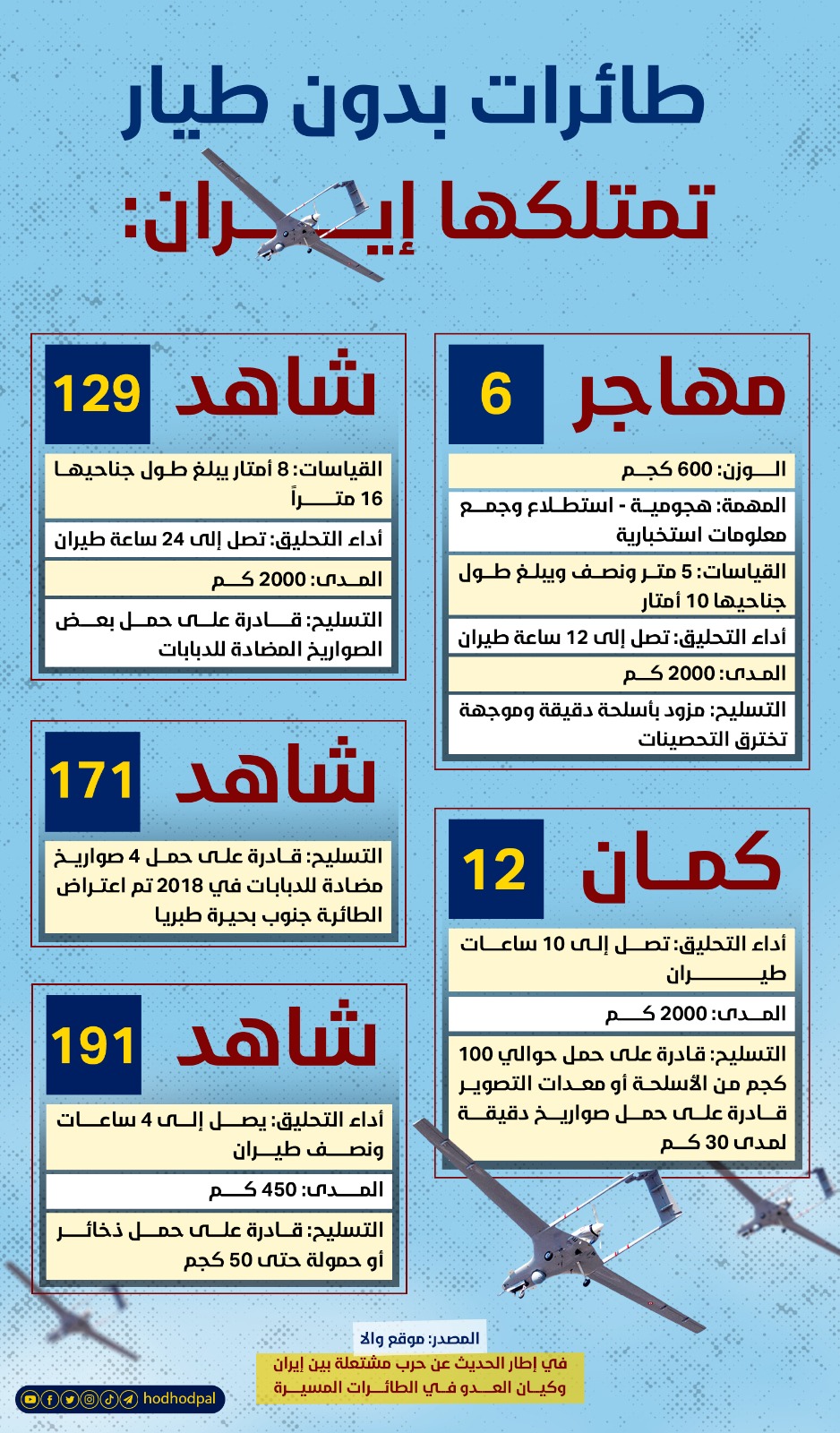 طائرات بدون طيّار تملكها إيران