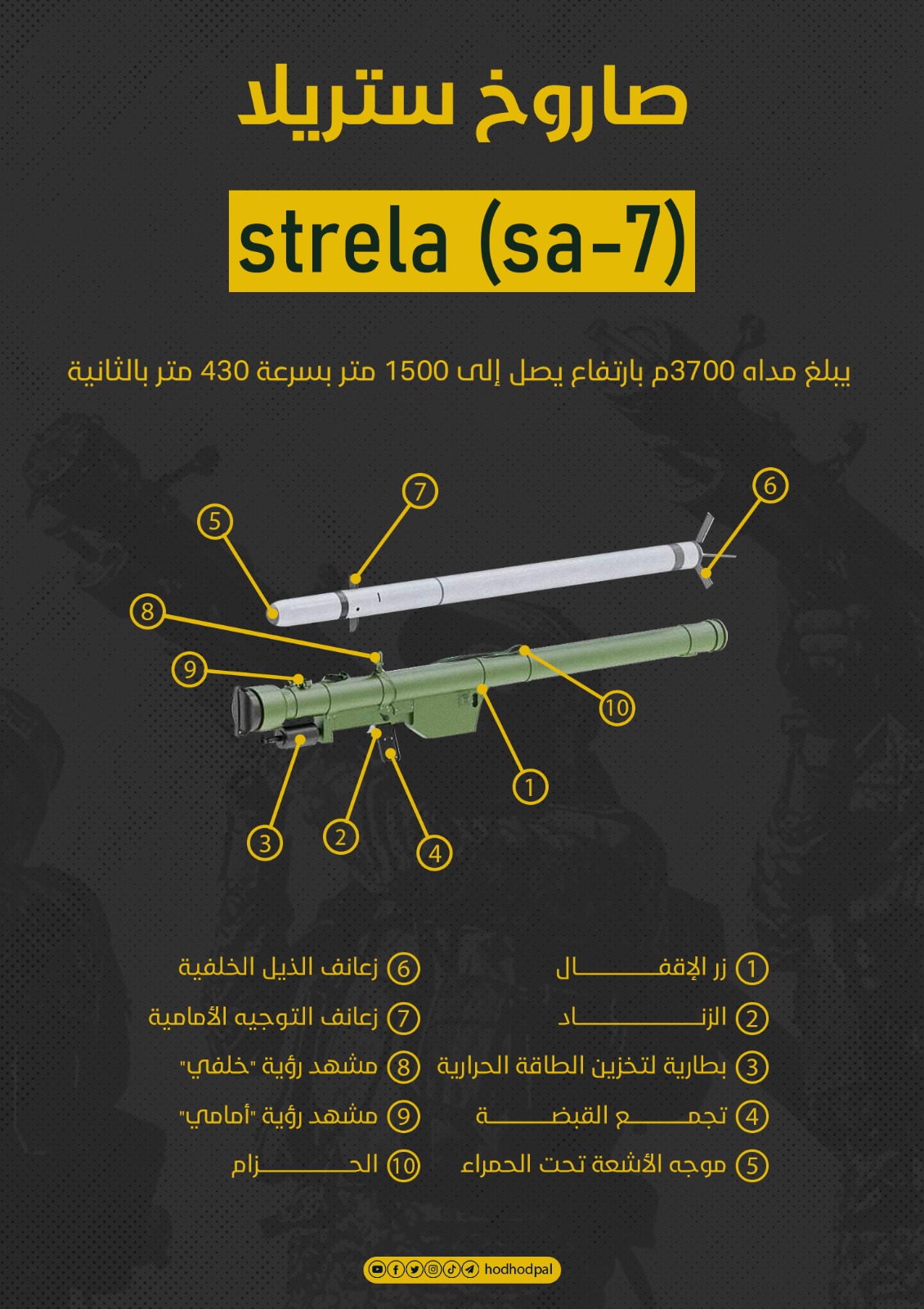 تعرف على صاروخ ستريلا