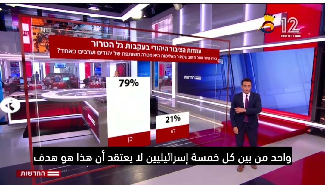 ما موقف الجمهور الفلسطيني والمستوطنين اليهود من موجة العمليات الأخيرة؟