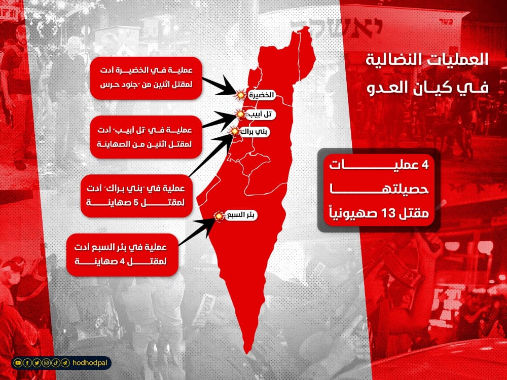 عمليات نضالية هزّت كيان العدو