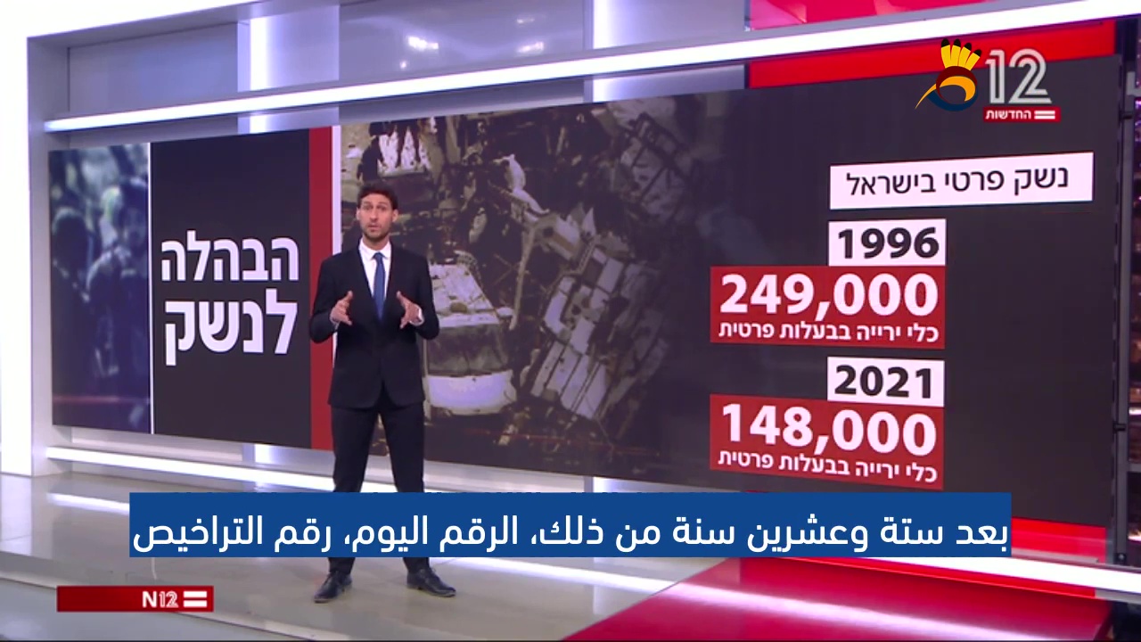 زيادة في الطلب على امتلاك السلاح