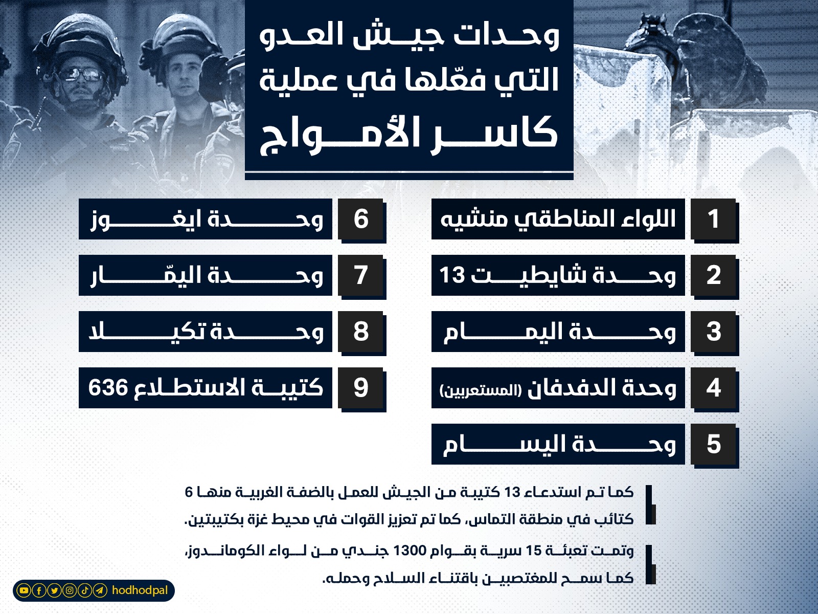تعرف على وحدات جيش العدو التي فعلها في عملية "كاسر الأمواج"