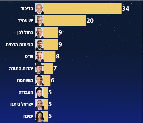 المصادقة على قانون الانتخابات