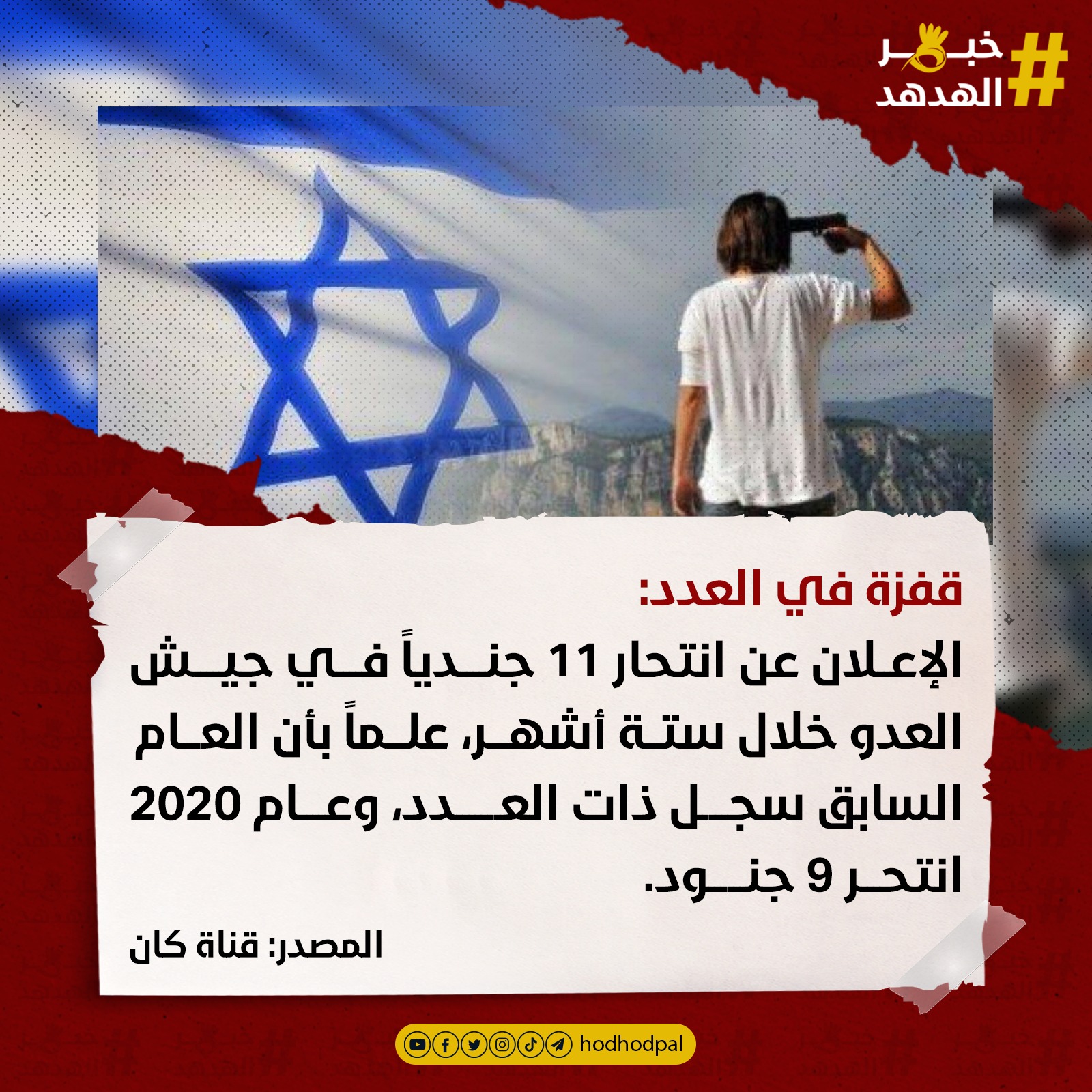 #خبر_الهدهد