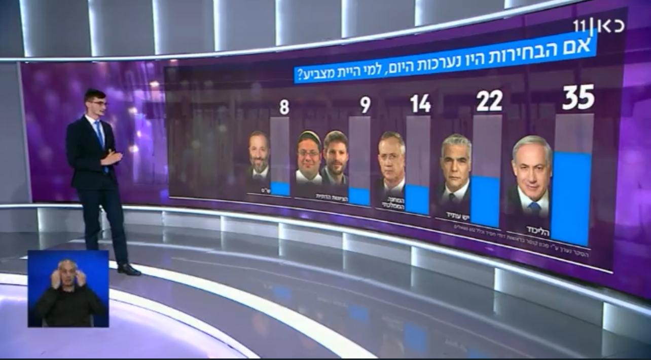 إضافة آيزينكوت للحياة السياسية "الإسرائيلية" = صفر