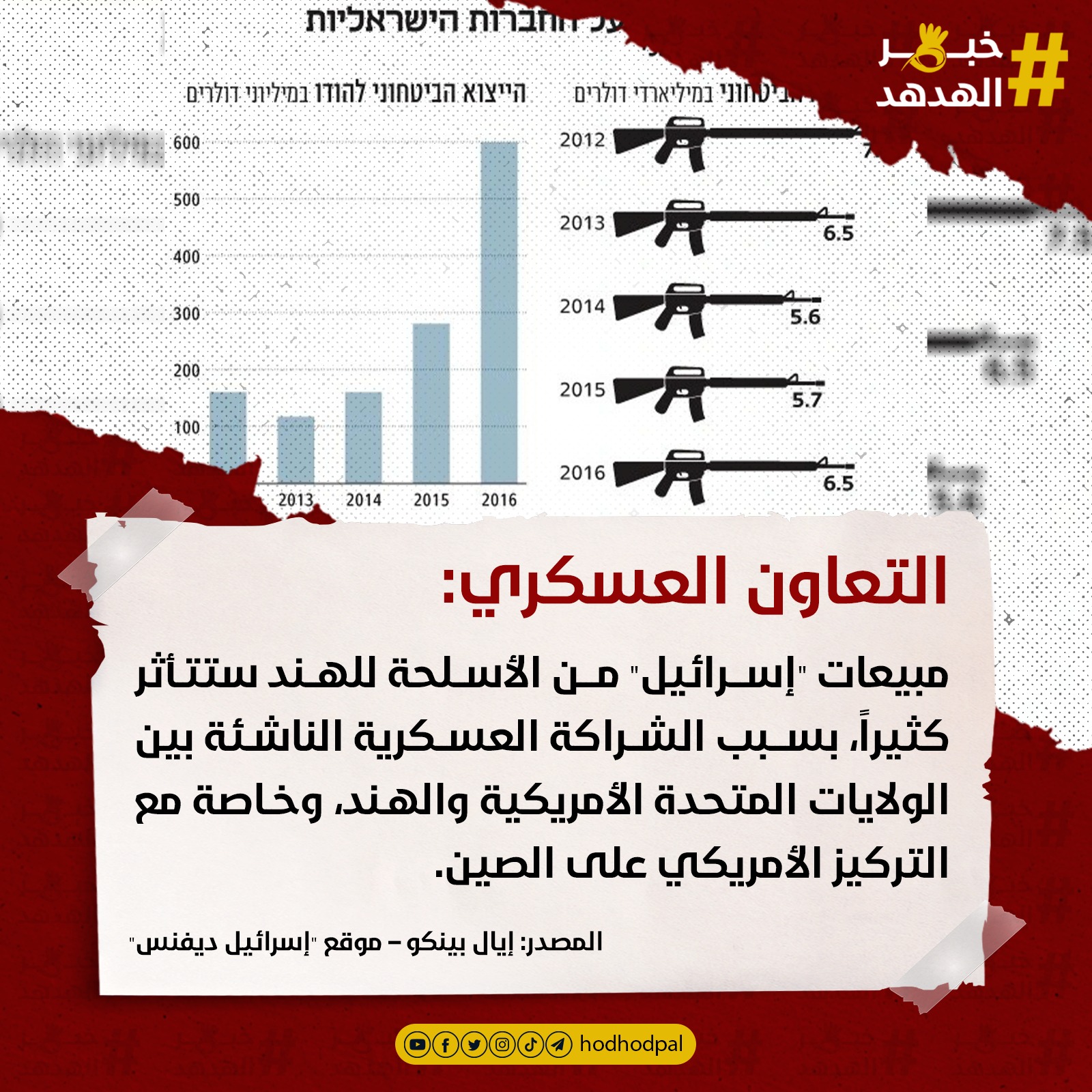 #خبر_الهدهد