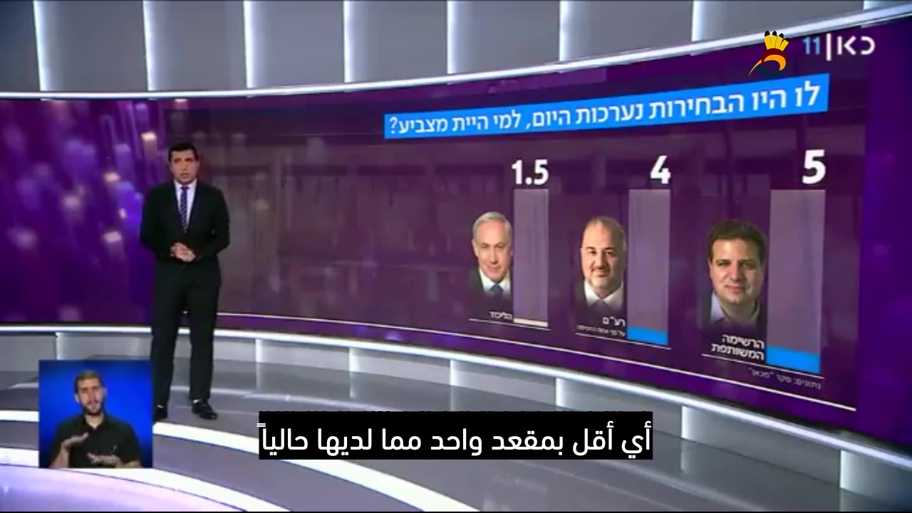 تدني رغبة فلسطينيي 48 بالمشاركة في انتخابات الكنيست القادمة