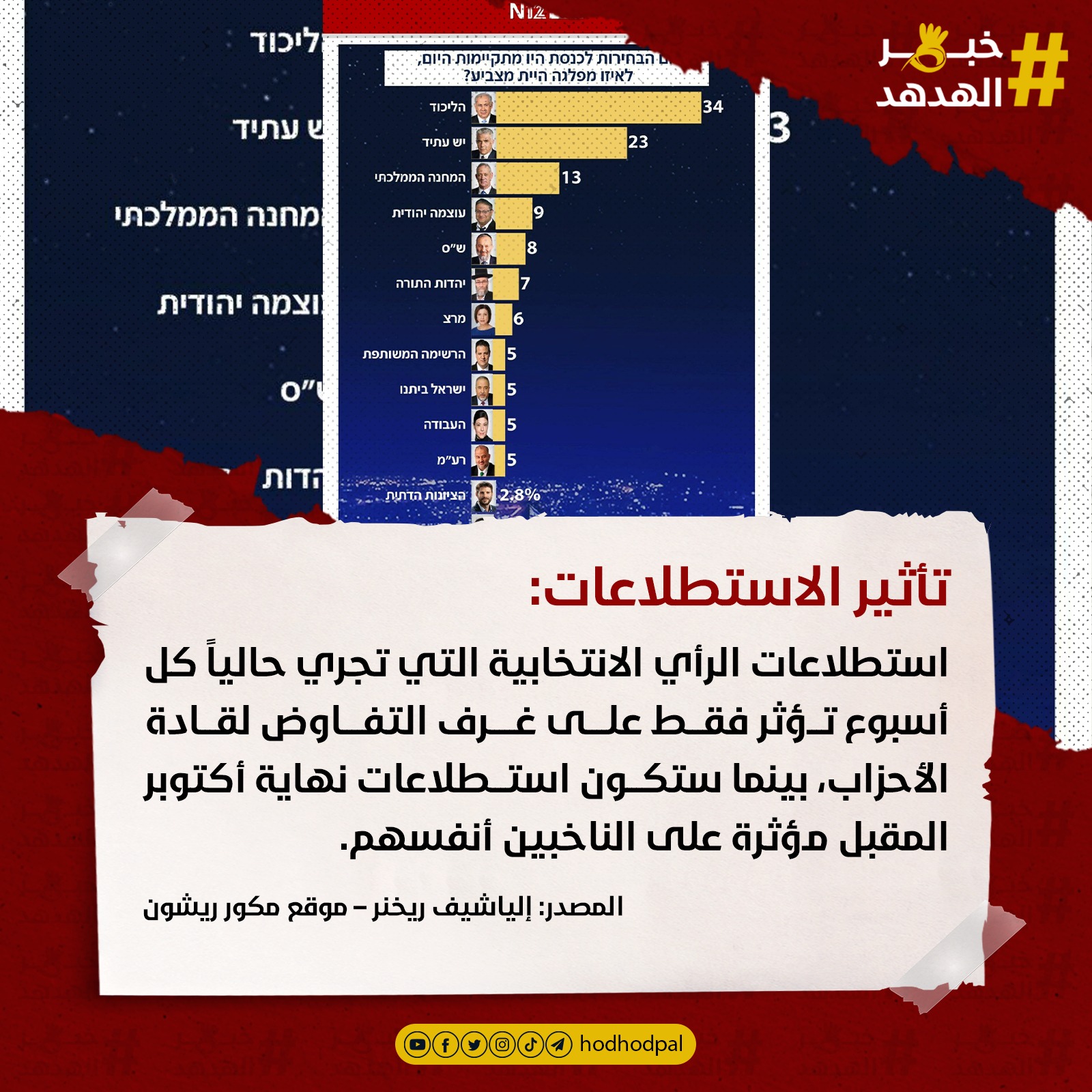 #خبر_الهدهد