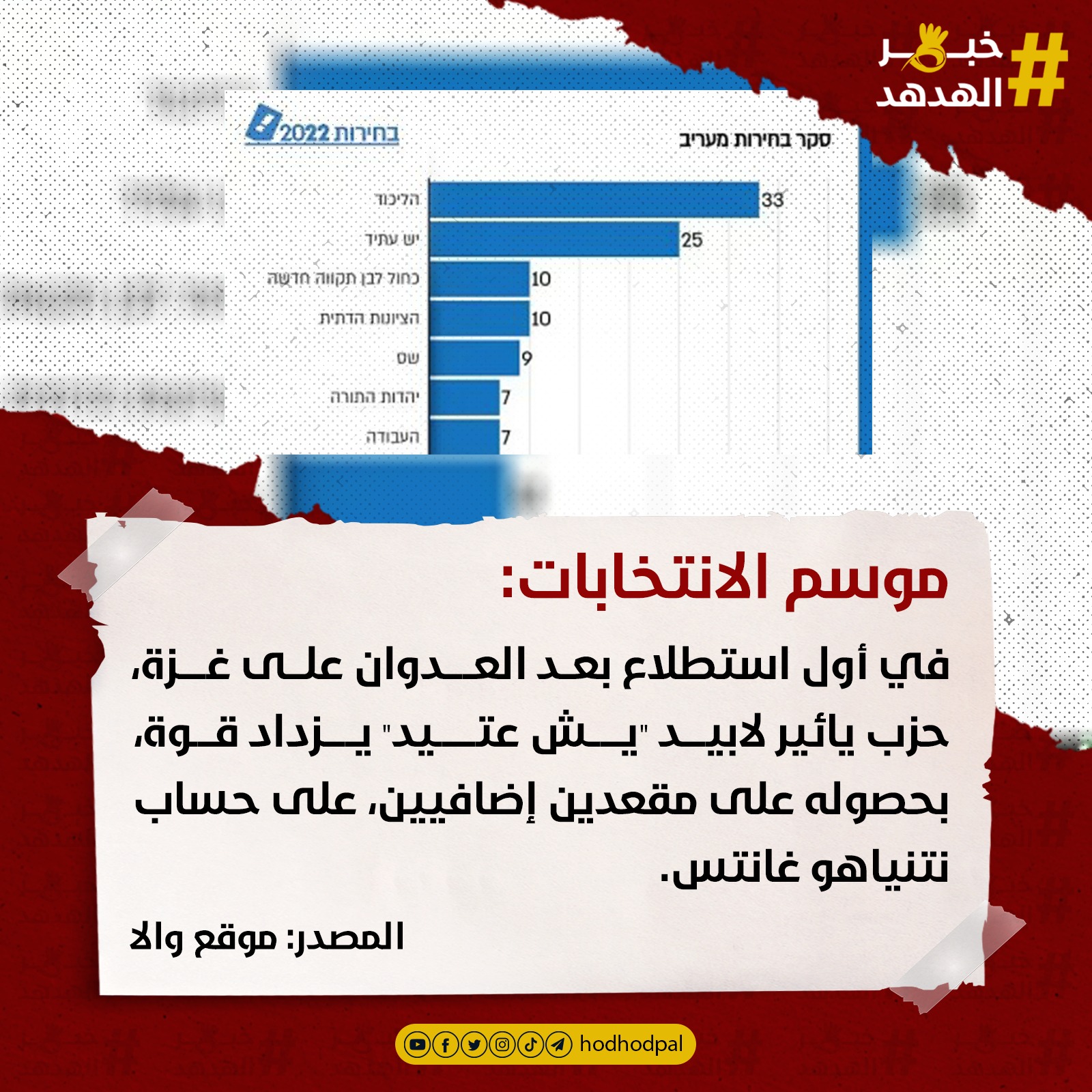 #خبر_الهدهد