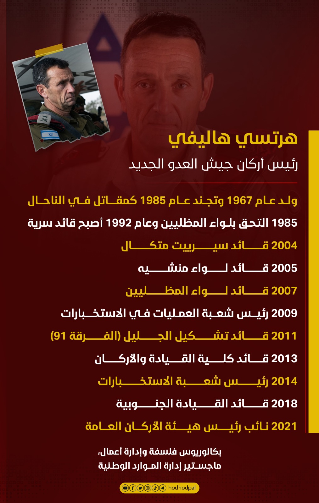 رئيس أركان جيش العدو الجديد