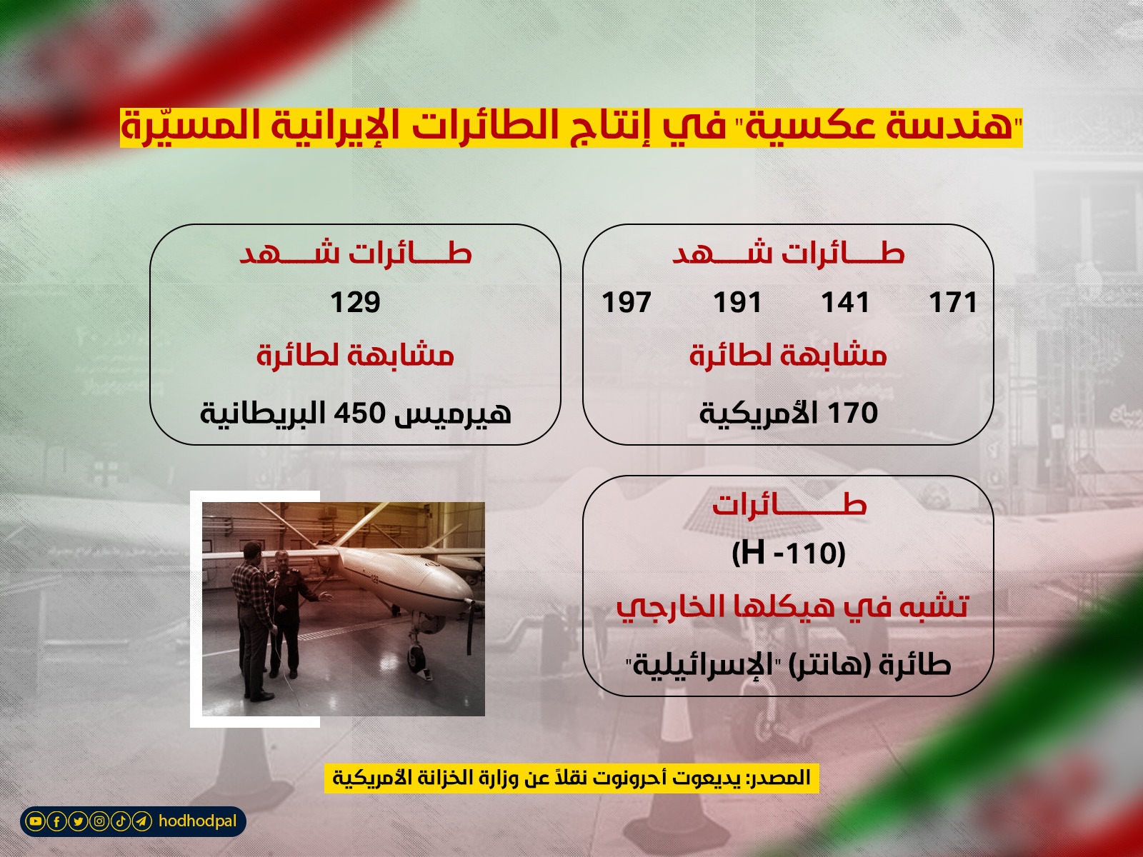 الهندسة العكسية في صناعة المُسيرات الإيرانية