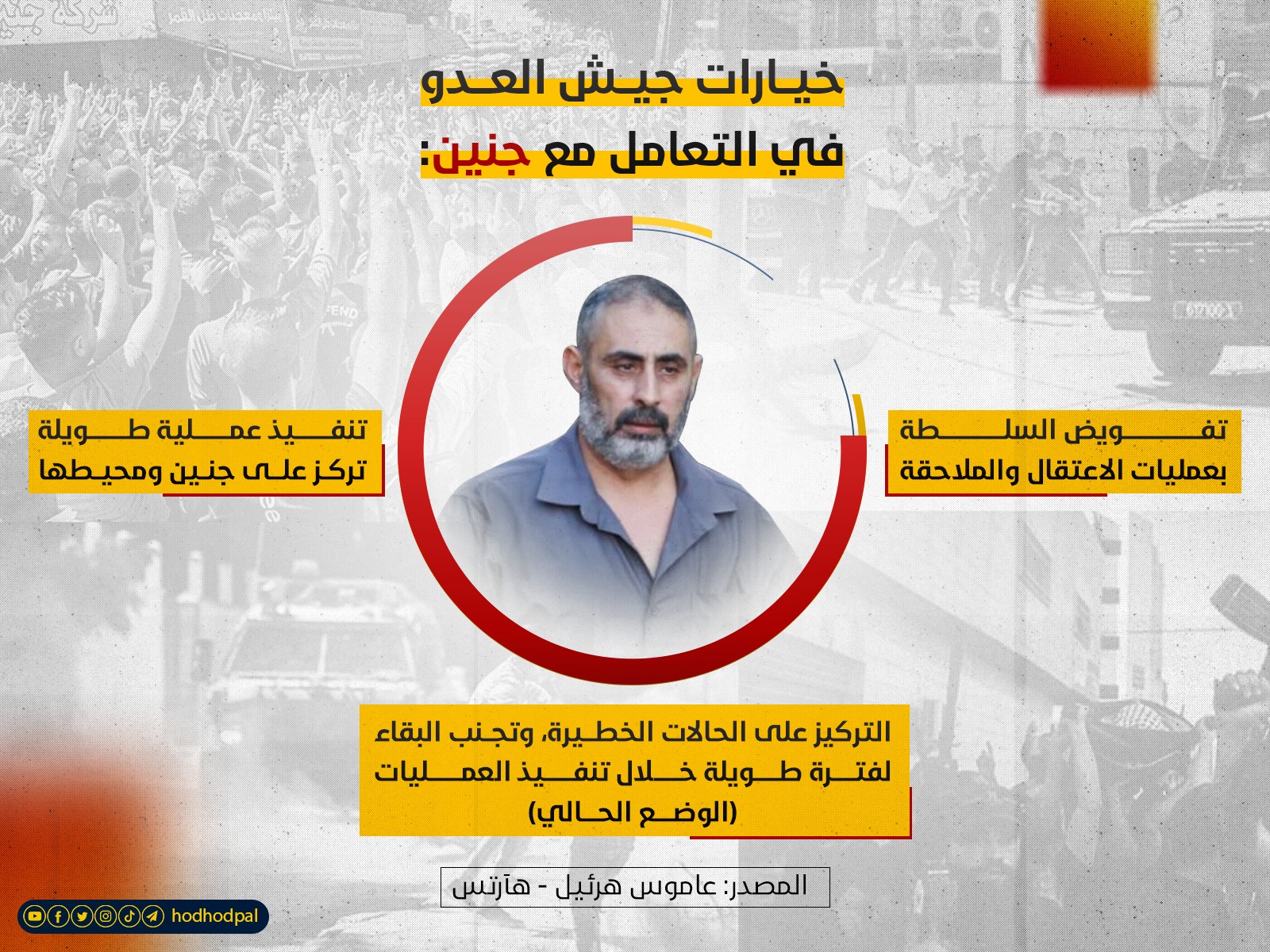 كيف سيتعامل جيش العدو مع جنين؟