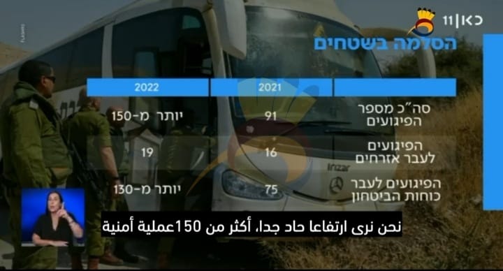 #شاهد: معطيات جديدة حول تطور العمل النضالي في الضفة الغربية