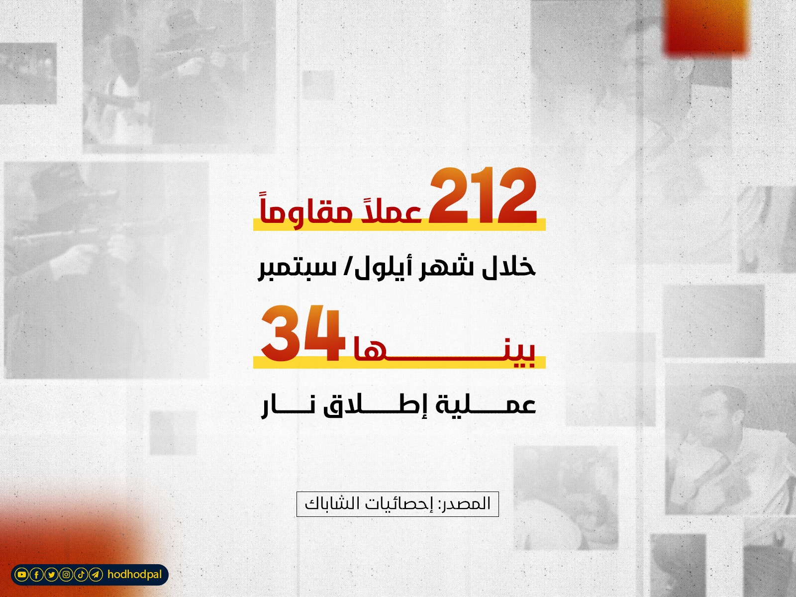 212 عملاً مقاوماً خلال أيلول