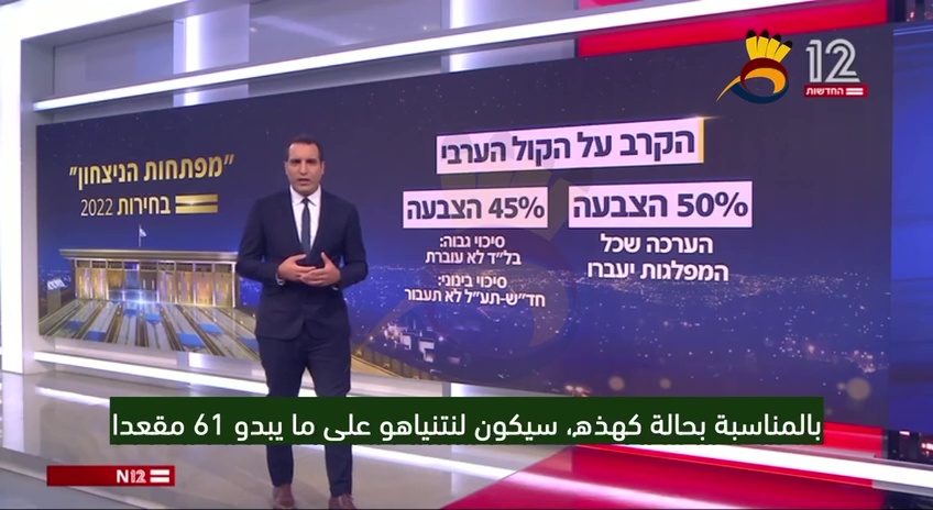 نسبة الحسم ونسبة التصويت؛ ما يشغل "السياسيين الإسرائيليين"؟؟