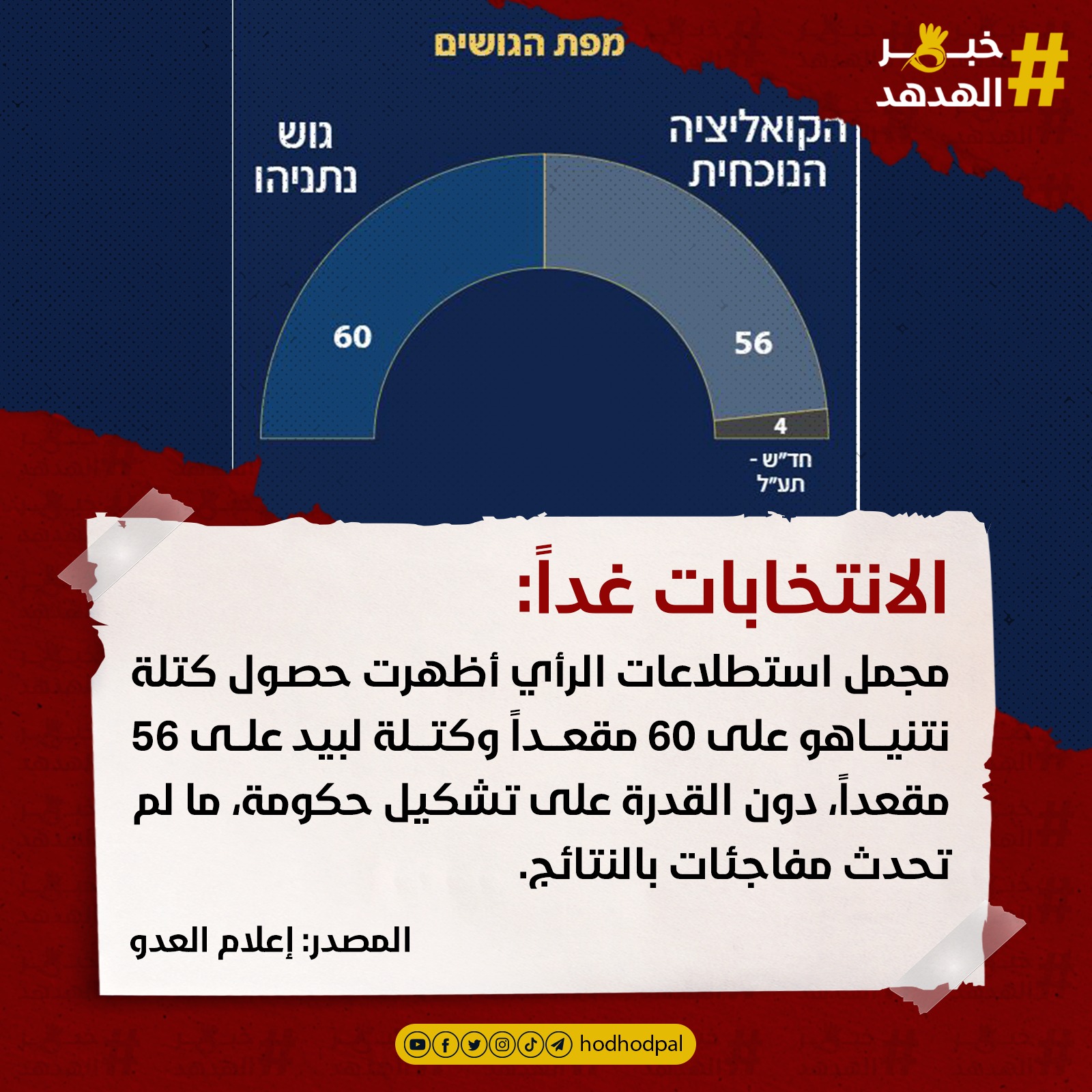 #خبر_الهدهد