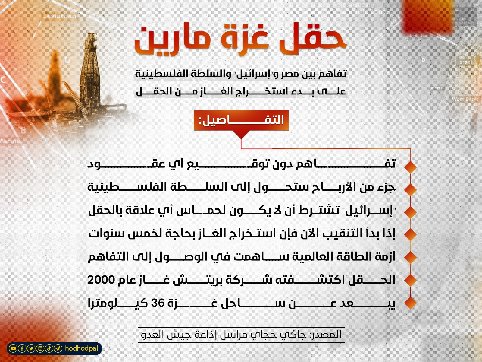 حقل غاز "مارين"